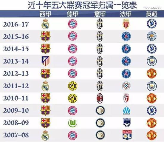 八年後的今
