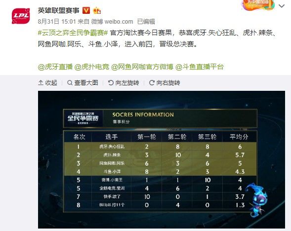 长期驰骋赛 长期驰骋赛